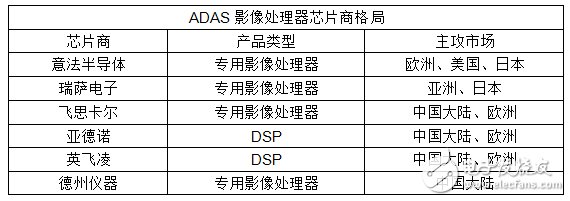 汽車(chē)主動(dòng)安全：后勢(shì)看俏趨勢(shì)盡顯！