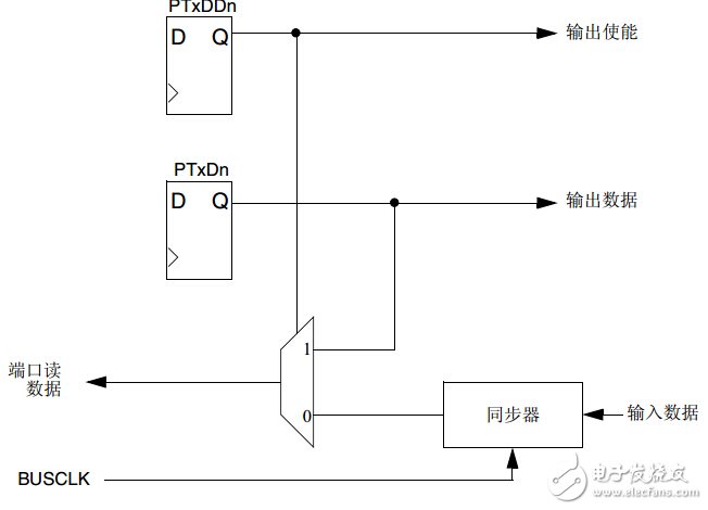 經(jīng)典盤點——8位主流單片機學習詳解NO.1:飛思卡爾 MC9S08AC60