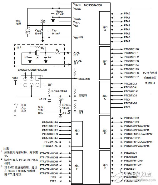 經(jīng)典盤點——8位主流單片機學(xué)習(xí)詳解NO.1:飛思卡爾 MC9S08AC60