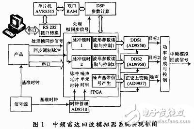 系統(tǒng)實(shí)現(xiàn)方案