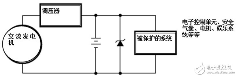 瞬態(tài)電壓抑制二極管被用于各種汽車系統(tǒng)用作分流/瞬態(tài)浪涌保護(hù)器