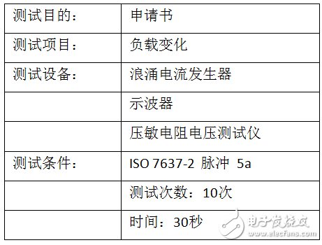 ISO7637-2脈沖 5a中，關(guān)于力特瞬態(tài)電壓抑制二極管的可靠性測(cè)試報(bào)告