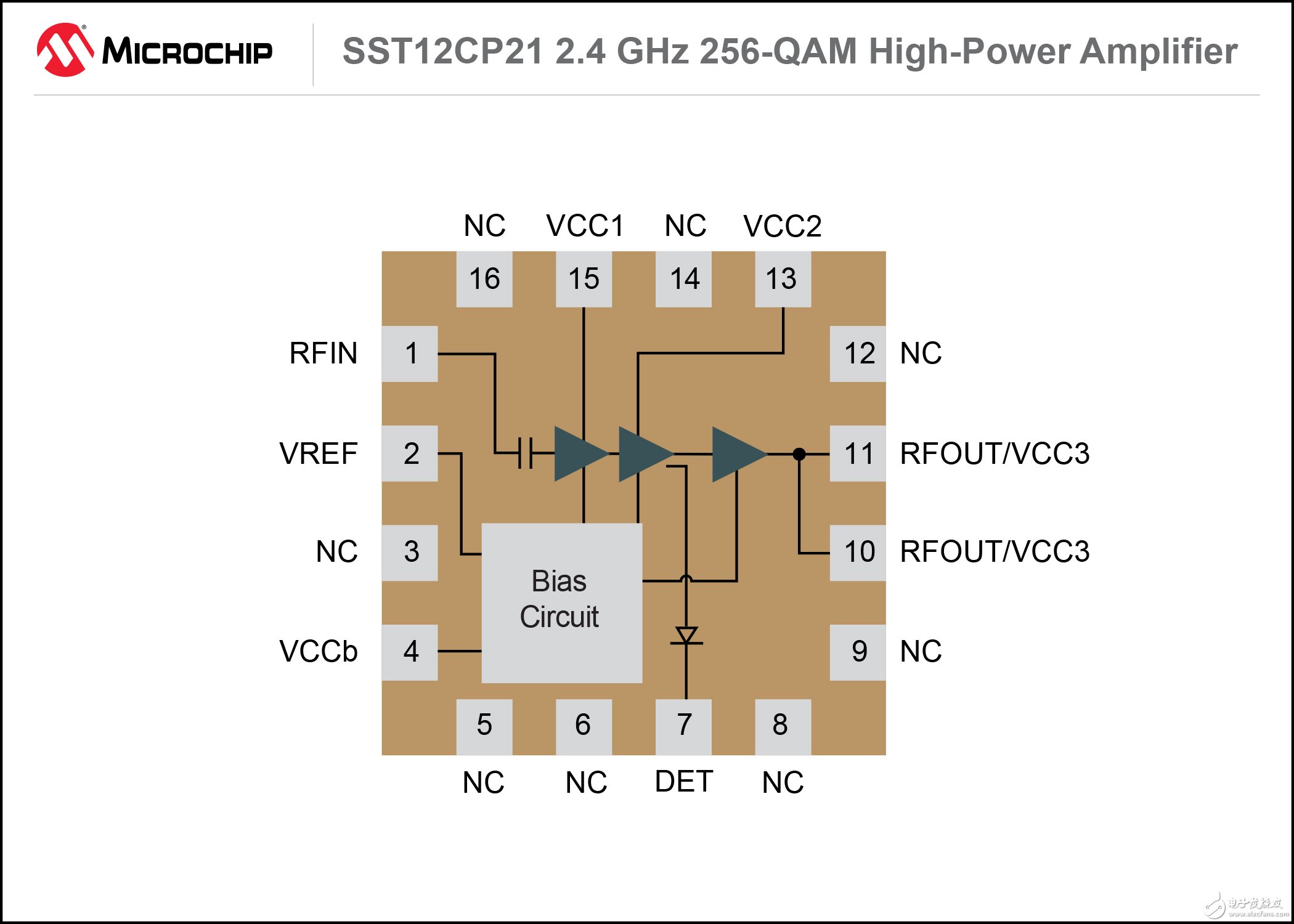 SST12CP21