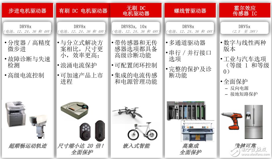 TI電機(jī)驅(qū)動(dòng)器系列