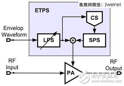 LTE/11ac引領(lǐng)風(fēng)潮，手機(jī)射頻前端設(shè)計不斷更新