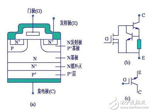 絕緣柵極雙極型晶體管（IGBT）