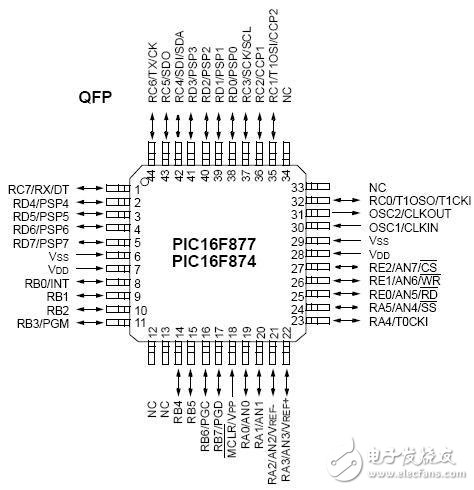 全球主流8位MCU芯片詳細(xì)解剖No.3:微芯 PIC16F877