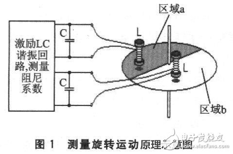 MSP430FW427無磁水表設(shè)計(jì)方案詳解