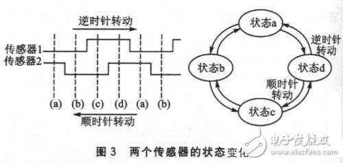 MSP430FW427無磁水表設(shè)計(jì)方案詳解