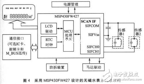 MSP430FW427無磁水表設(shè)計(jì)方案詳解