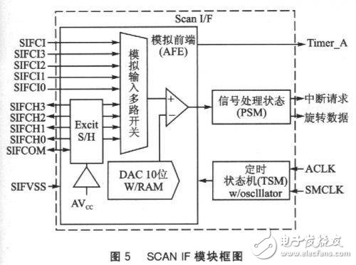 MSP430FW427無(wú)磁水表設(shè)計(jì)方案詳解