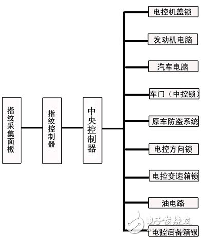 工作原理圖