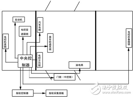 工作原理圖