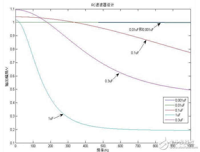 基于MSP430的控制電機(jī)并測(cè)速度系統(tǒng)設(shè)計(jì)與調(diào)試