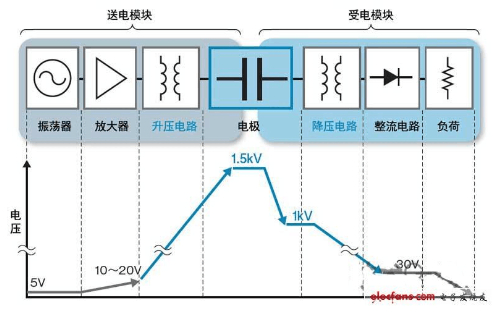 電場耦合式無線充電原理