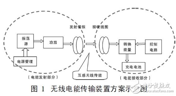 基本方案