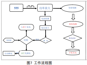 流程圖