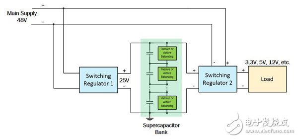 圖1.一種使用超級電容組的電池后備系統(tǒng)的框圖