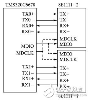 圖4 TMS320C6678和88E1111的接口
