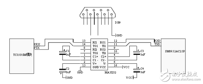 TC35短消息模塊接口電路設(shè)計圖