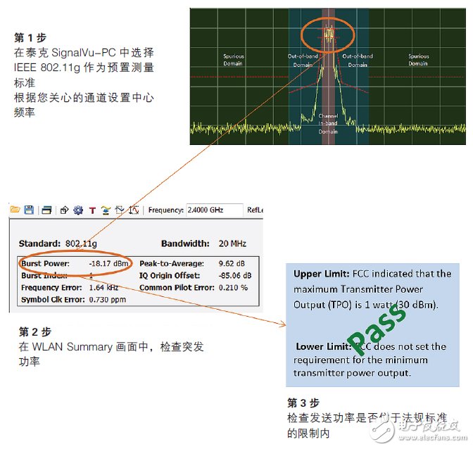 輕松通過WLAN發(fā)射機(jī)預(yù)一致性測(cè)試須知