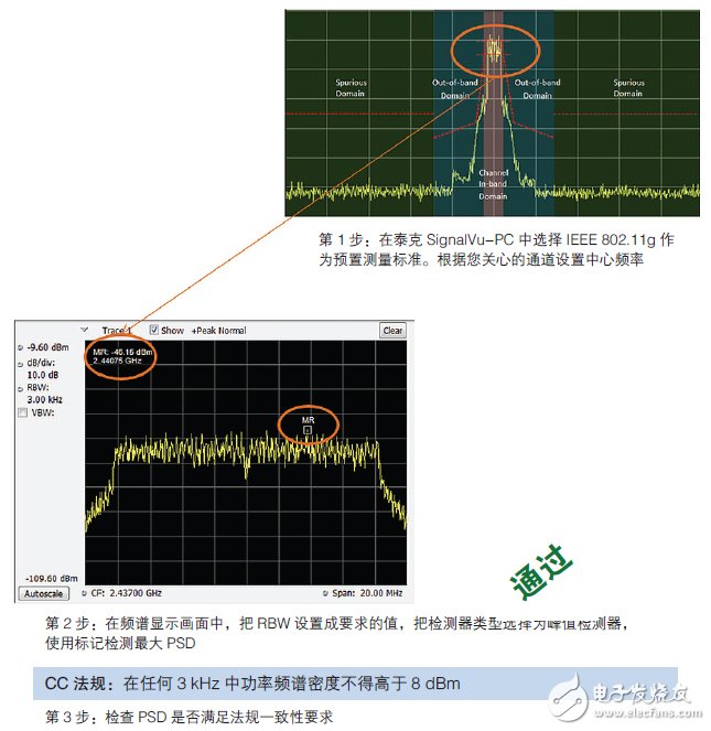 輕松通過WLAN發(fā)射機(jī)預(yù)一致性測(cè)試須知