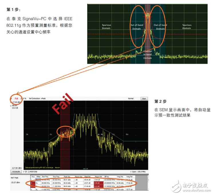 輕松通過WLAN發(fā)射機(jī)預(yù)一致性測(cè)試須知