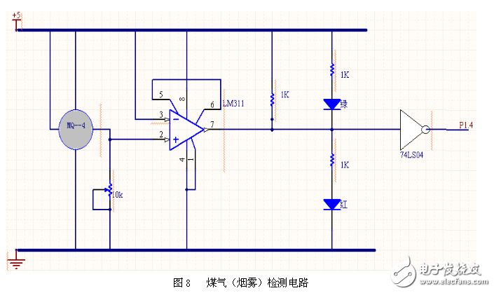 智能家居網(wǎng)關(guān)模塊電路設(shè)計集錦