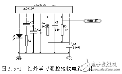 智能家居網(wǎng)關模塊電路設計集錦