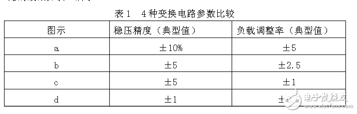 四種典型開關(guān)電源電路設(shè)計(jì)