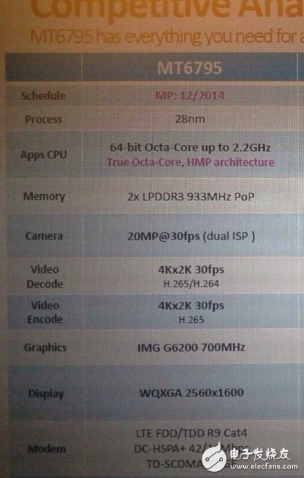 繼魅族MX4芯片后，聯(lián)發(fā)科又一4G殺手級(jí)武器亮相