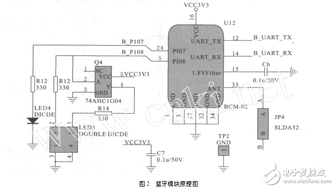 基于藍牙的便攜式GPS接收器模塊電路設(shè)計