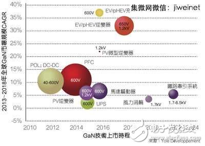 高效率低能耗，SiC/GaN元件掀功率半導體革命熱潮