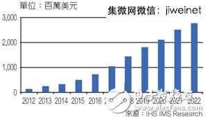 高效率低能耗，SiC/GaN元件掀功率半導體革命熱潮