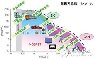 高效率低能耗，SiC/GaN元件掀功率半導體革命熱潮