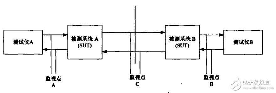 藍(lán)牙個(gè)人局域網(wǎng)的應(yīng)用測試步驟詳解