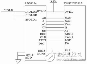 ADS8364與TMS320F2812的接口電路