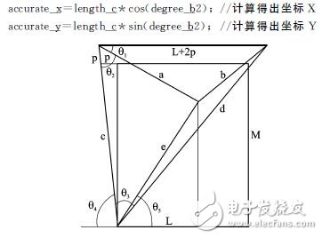 基于32位DSP及電機(jī)驅(qū)動芯片的懸掛運(yùn)動控制設(shè)計 