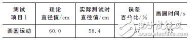 基于32位DSP及電機(jī)驅(qū)動(dòng)芯片的懸掛運(yùn)動(dòng)控制設(shè)計(jì) 