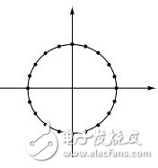 基于32位DSP及電機(jī)驅(qū)動(dòng)芯片的懸掛運(yùn)動(dòng)控制設(shè)計(jì) 