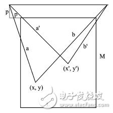 基于32位DSP及電機(jī)驅(qū)動芯片的懸掛運(yùn)動控制設(shè)計 