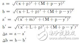 基于32位DSP及電機(jī)驅(qū)動芯片的懸掛運(yùn)動控制設(shè)計 