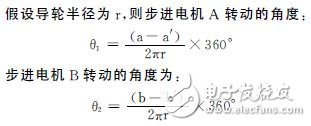 基于32位DSP及電機(jī)驅(qū)動芯片的懸掛運(yùn)動控制設(shè)計 