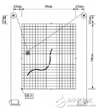 基于32位DSP及電機(jī)驅(qū)動芯片的懸掛運(yùn)動控制設(shè)計 