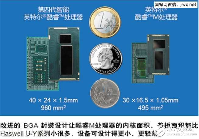 無(wú)風(fēng)扇CPU時(shí)代開(kāi)啟，酷睿M處理器技術(shù)解析