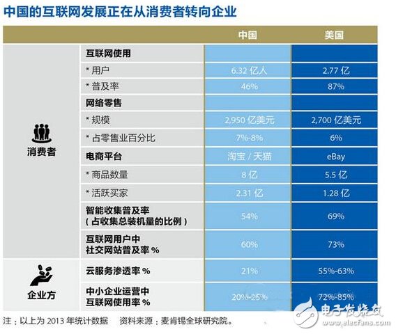 工業(yè)4.0時代，中國制造如何避免被洗牌？