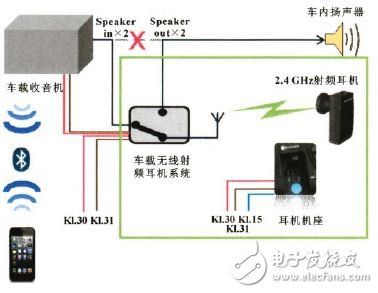 一種車載無線射頻耳機(jī)系統(tǒng)的設(shè)計(jì)