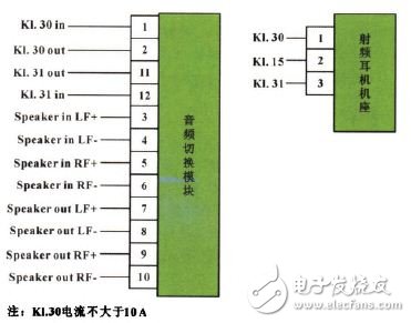 圖3 PIN腳定義