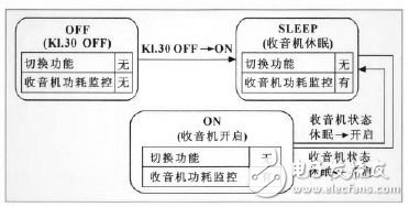 圖2 電源管理流程圖