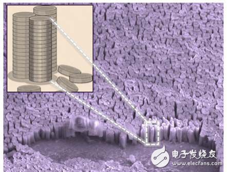 新突破！新型納米結(jié)構(gòu)使太陽(yáng)能電池效率暴增32%